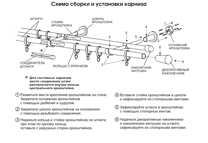 Что означает составной карниз