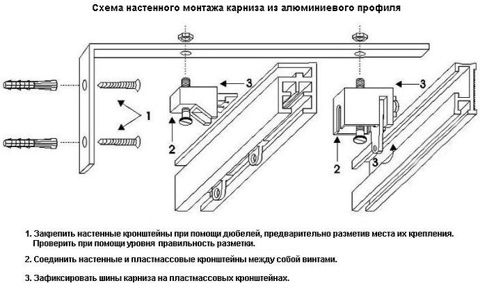 Схема крепления кронштейна к стене